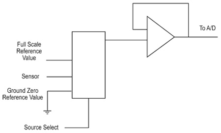 A standard op amp